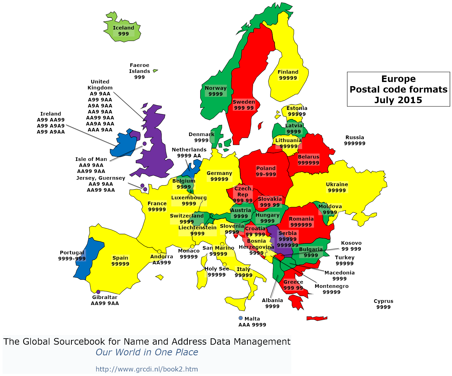 Global Sourcebook for International Data Management
